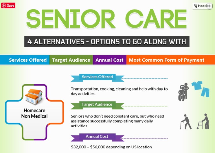 Navigating Senior Care Options: What's Right For Your Loved One? - Always  Best Care
